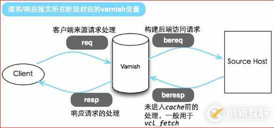 Web架構：varnish緩存代理服務器超詳細剖析