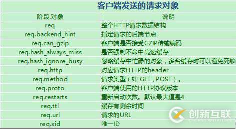 Web架構：varnish緩存代理服務器超詳細剖析
