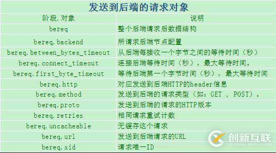 Web架構：varnish緩存代理服務器超詳細剖析