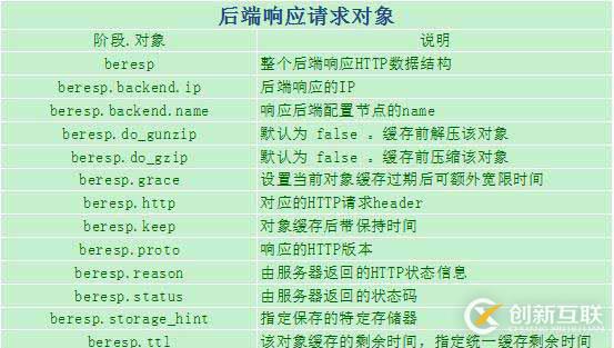 Web架構：varnish緩存代理服務器超詳細剖析