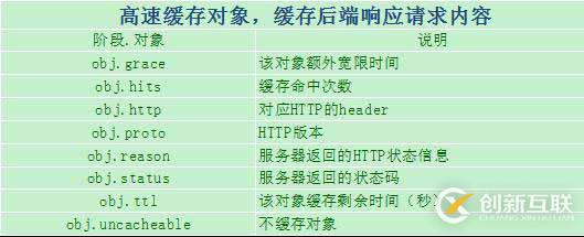 Web架構：varnish緩存代理服務器超詳細剖析
