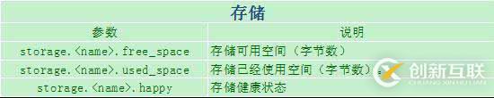 Web架構：varnish緩存代理服務器超詳細剖析