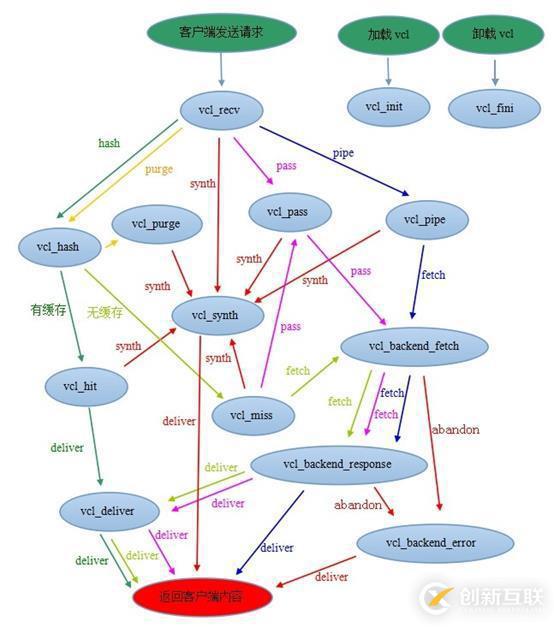 Web架構：varnish緩存代理服務器超詳細剖析