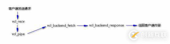 Web架構：varnish緩存代理服務器超詳細剖析