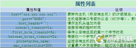 Web架構：varnish緩存代理服務器超詳細剖析