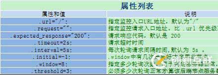 Web架構：varnish緩存代理服務器超詳細剖析