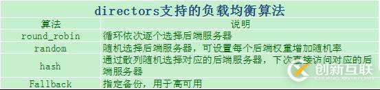 Web架構：varnish緩存代理服務器超詳細剖析