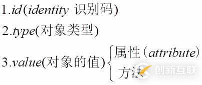 Python核心基礎(chǔ)之面向?qū)ο蟮氖纠治?></p><ul><li><p><strong>對象實(shí)例化</strong></p></li></ul><pre>mc = MyClass()mc1 = MyClass()mc2 = MyClass()mc3 = MyClass()</pre><p>所以，我們需要定義構(gòu)造函數(shù)<strong>init</strong>() 方法，該方法會向我們所定義的對象中賦予對象的屬性。構(gòu)造方法用于執(zhí)行“實(shí)例對象的初始化工作”，即對象創(chuàng)建后，初始化當(dāng)前對象的相關(guān)屬性，無返回值。</p><p><strong>init</strong>()的要點(diǎn)如下：</p><p>名稱固定，必須為：init()<br/>第一個參數(shù)固定，必須為：self。 self 指的就是剛剛創(chuàng)建好的實(shí)例對象。<br/>構(gòu)造函數(shù)通常用來初始化實(shí)例對象的實(shí)例屬性，例如，示例1中初始化實(shí)例屬性：name和sound<br/>通過“類名(參數(shù)列表)”來調(diào)用構(gòu)造函數(shù)。調(diào)用后，將創(chuàng)建好的對象返回給相應(yīng)的變量。比如： cat = Animal(‘小花’,‘喵喵’)<br/>__init __()方法：初始化創(chuàng)建好的對象，初始化指的是：“給實(shí)例屬性賦值”<br/>__new __()方法: 用于創(chuàng)建對象，但我們一般無需重定義該方法。<br/>如果我們不定義__init__方法，系統(tǒng)會提供一個默認(rèn)的__init__方法。如果我們定義了帶參的__init__方法，系統(tǒng)不創(chuàng)建默認(rèn)的__init__方法。<br/>注：<br/>Python 中的 self 相當(dāng)于 C++中的 self 指針，JAVA 和 C#中的 this 關(guān)鍵字。Python 中，self 必須為構(gòu)造函數(shù)的第一個參數(shù)，名字可以任意修改。但一般遵守慣例，都叫做 self。<br/><strong>3. 類的定義</strong></p><blockquote><p>? 類和對象都是對現(xiàn)實(shí)生活中事物的抽象<br/>? 事物包含兩部分<br/>? 1. 數(shù)據(jù)(屬性)<br/>? 2. 行為(方法)<br/>? 調(diào)用方法 對象.方法名()<br/>? 方便調(diào)用和函數(shù)調(diào)用的區(qū)別：如果是函數(shù)調(diào)用，調(diào)用時有幾個形參，就會傳遞幾個實(shí)參。如果是方法調(diào)用，默認(rèn)傳遞一個參數(shù)，所以方法中至少得有一個形參<br/>? 在類代碼塊中，我們可以定義變量和函數(shù)<br/>? 變量會成為該類實(shí)例的公共屬性，所有的該實(shí)例都可以通過 對象.屬性名的形式訪問<br/>? 函數(shù)會成為該類實(shí)例的公共方法，所有該類實(shí)例都可以通過 對象.方法名的形式訪問</p></blockquote><pre>class Person():
    name = '奧特曼'
    def speak(w):
        print('我能說話')a = Person()b = Person()a.name = '葫蘆娃'print(a.name)print(b.name)print(a.speak())print(b.speak())</pre><p><strong>4. 參數(shù)self</strong></p><ul><li><p>屬性和方法</p></li></ul><blockquote><p>? 類中定義的屬性和方法都是公共的，任何該類實(shí)例都可以訪問<br/>? 屬性和方法的查找流程<br/>? 當(dāng)我們調(diào)用一個對象的屬性時，解析器會現(xiàn)在當(dāng)前的對象中尋找是否還有該屬性，如果有，則直接返回當(dāng)前的對象的屬性值。如果沒有，則去當(dāng)前對象的類對象中去尋找，如果有則返回類對象的屬性值。如果沒有就報錯<br/>? 類對象和實(shí)例對象中都可以保存屬性(方法)<br/>? 如果這個屬性(方法)是所以的實(shí)例共享的，則應(yīng)該將其保存到類對象中<br/>? 如果這個屬性(方法)是摸個實(shí)例獨(dú)有的。則應(yīng)該保存到實(shí)例對象中<br/>? 一般情況下，屬性保存到實(shí)例對象中 而方法需要保存到類對象中</p></blockquote><ul><li><p>self</p></li></ul><blockquote><p>方法是從屬于實(shí)例對象的方法。實(shí)例方法的定義格式如下：<br/>　<br/>　　　　def 方法名(self ,[形參列表])：<br/>　　　　　　函數(shù)體</p><p>方法的調(diào)用格式如下：<br/>　　　　對象.方法名([實(shí)參列表]) 要點(diǎn)：</p><p>定義實(shí)例方法時，第一個參數(shù)必須為 self。和前面一樣，self 指當(dāng)前的實(shí)例對象。 調(diào)用實(shí)例方法時，不需要也不能給 self<br/>傳參。self 由解釋器自動傳參 函數(shù)和方法的區(qū)別</p><p>都是用來完成一個功能的語句塊，本質(zhì)一樣。 方法調(diào)用時，通過對象來調(diào)用。方法從屬于特定實(shí)例對象，普通函數(shù)沒有這個特點(diǎn)。<br/>直觀上看，方法定義時需要傳遞 self，函數(shù)不需要。 實(shí)例對象的方法調(diào)用本質(zhì)： alt</p><p>類中其他操作：</p><p>dir(obj)可以獲得對象的所有屬性、方法 obj.<strong>dict</strong> 對象的屬性字典 pass 空語句，相當(dāng)于占位符。<br/>isinstance（對象,類型） 判斷“對象”是不是“指定類型”。</p></blockquote><pre>class Person():

    def speak(self):
        print('你好我是%s' % self.name)

    def read(self):
        passa = Person()b = Person()a.name = '葫蘆娃'b.name = '奧特曼'a.speak()b.speak()結(jié)果：
C:\Users\giser\AppData\Local\Programs\Python\Python37\python.exe D:/pycharm/pythonbasic/day09.py
你好我是葫蘆娃
你好我是奧特曼

Process finished with exit code 0</pre><link  rel=