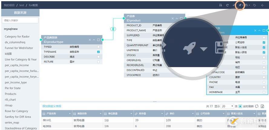 SaCa DataViz 企業(yè)版 | 高性能大數(shù)據(jù)分析引擎