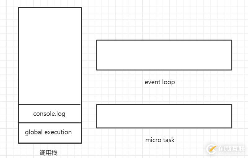 JavaScript運(yùn)行機(jī)制的示例分析