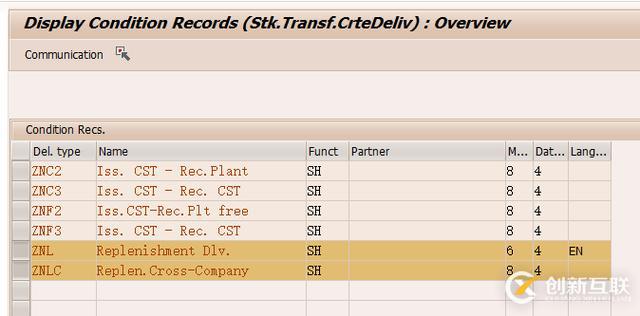 SAP怎么實(shí)現(xiàn)自動(dòng)觸發(fā)內(nèi)向交貨單的功能