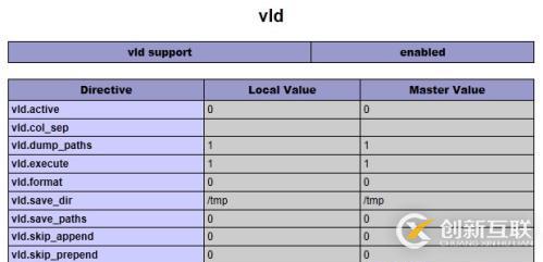 如果安裝與使用vld查看php的opcode代碼