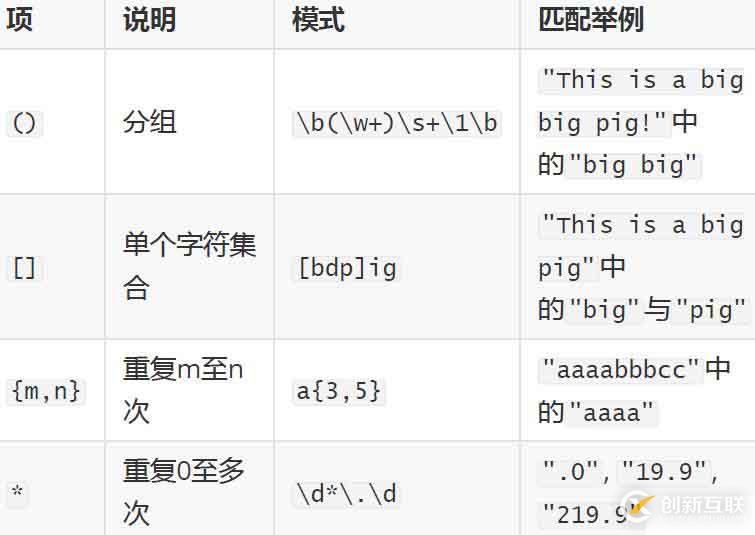 性能測試-JMeter關(guān)聯(lián)之正則表達式介紹