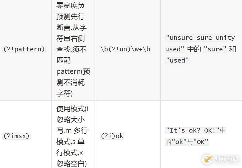 性能測試-JMeter關(guān)聯(lián)之正則表達式介紹