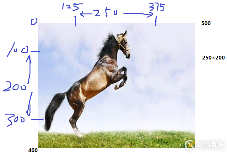 python通過opencv實現(xiàn)圖片裁剪原理解析