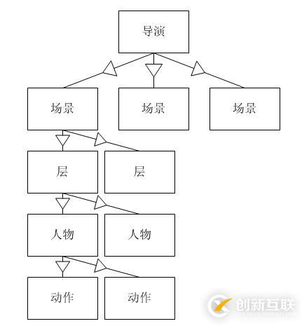 cocos2d-x從零入門04之幾個基本概念
