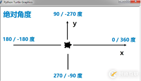 Python搭建爬蟲代理池的方法