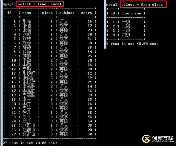 mysql中子查詢(xún)一般分為幾種