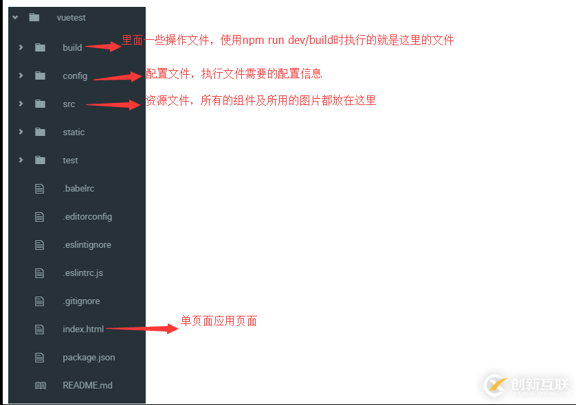 使用vue官方提供的模板vue-cli如何搭建一個(gè)helloWorld