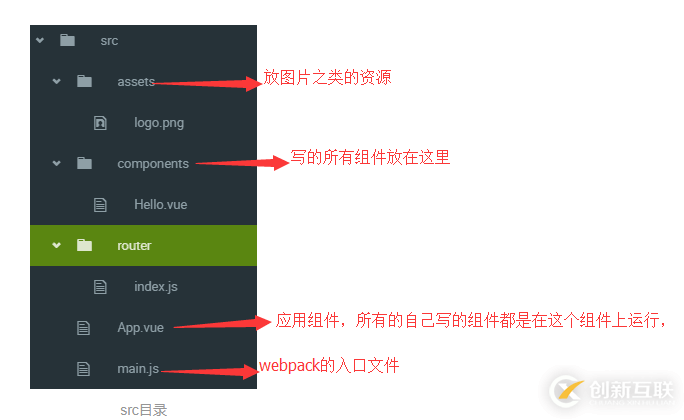 使用vue官方提供的模板vue-cli如何搭建一個(gè)helloWorld