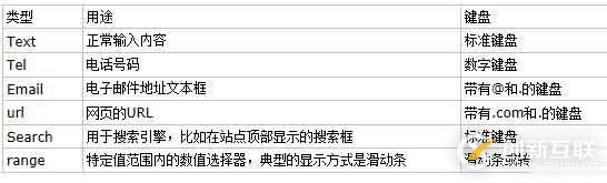 利用HTML5開發(fā)移動(dòng)應(yīng)用的優(yōu)點(diǎn)有哪些