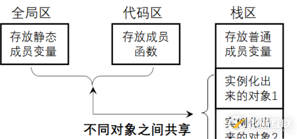 C++的構造函數和析構函數是哪個