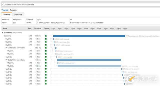 AWS的性能檢測(cè)服務(wù)X-Ray(APM)