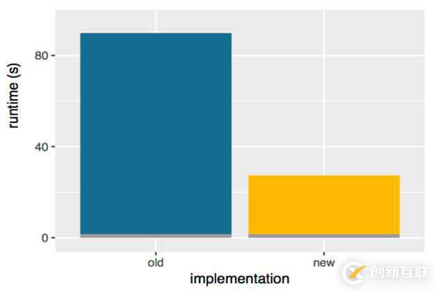 AWS的性能檢測(cè)服務(wù)X-Ray(APM)