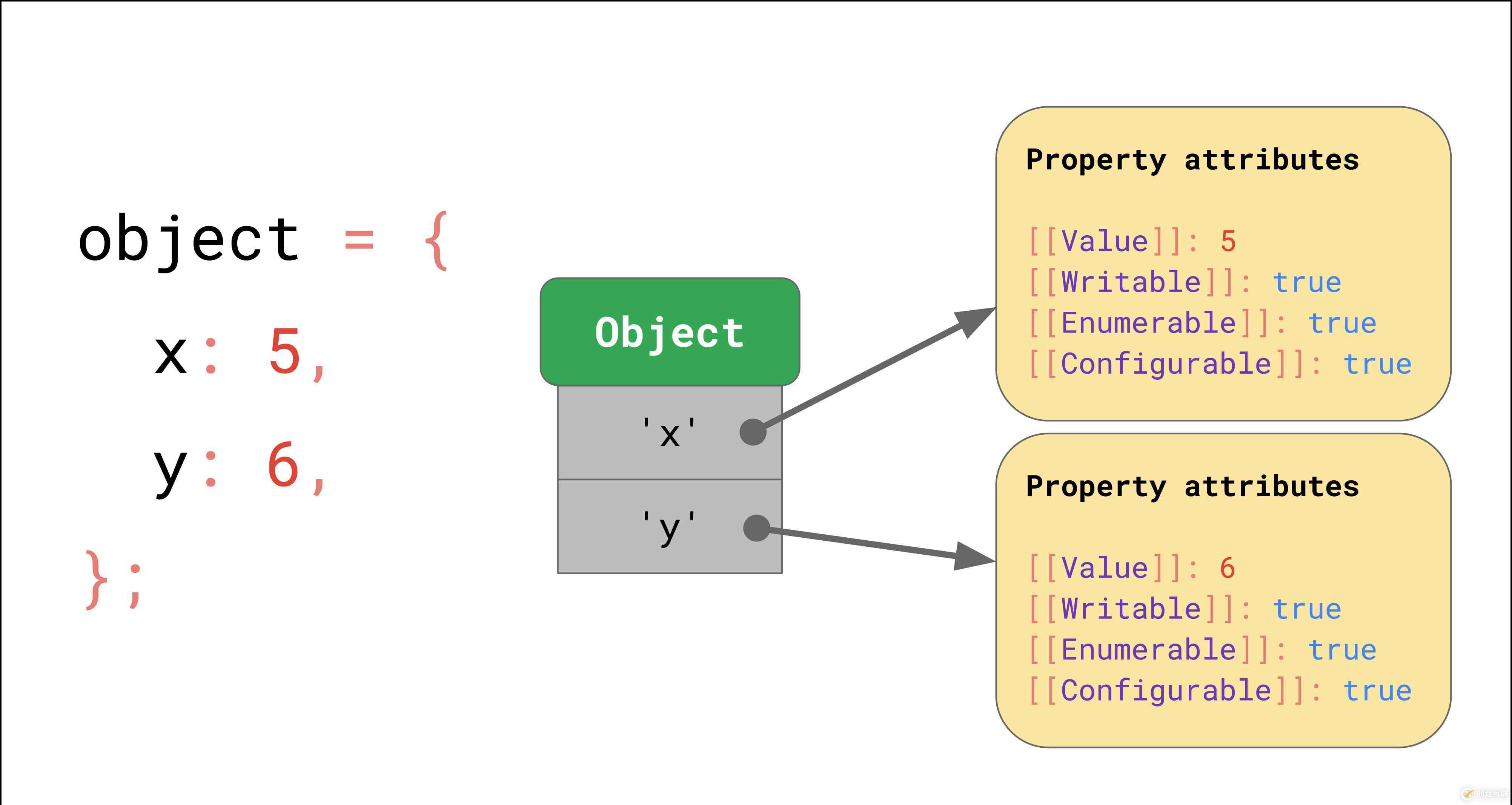 怎么理解Oracle等待事件的分類、發(fā)現(xiàn)及優(yōu)化