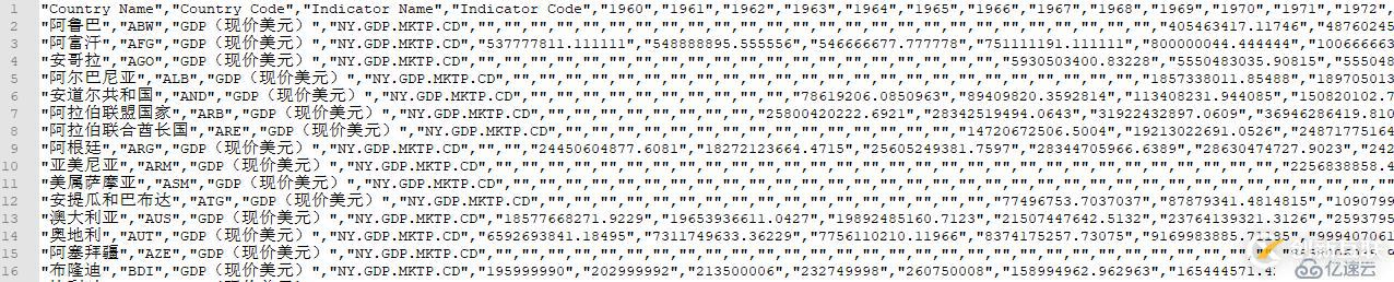十分鐘,用 Python 帶你看遍 GDP 變遷