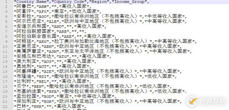 十分鐘,用 Python 帶你看遍 GDP 變遷