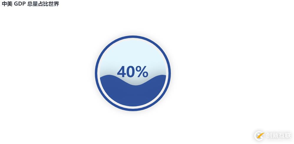 十分鐘,用 Python 帶你看遍 GDP 變遷