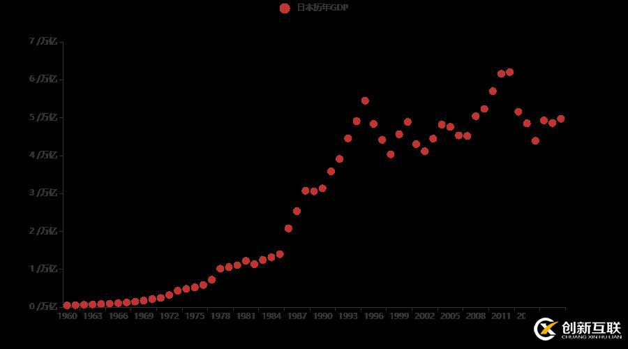 十分鐘,用 Python 帶你看遍 GDP 變遷