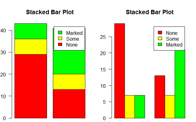 R語言怎么利用barplot()制作條形圖的各種實(shí)例