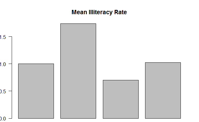 R語言怎么利用barplot()制作條形圖的各種實(shí)例