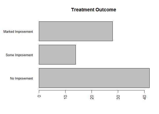 R語言怎么利用barplot()制作條形圖的各種實(shí)例