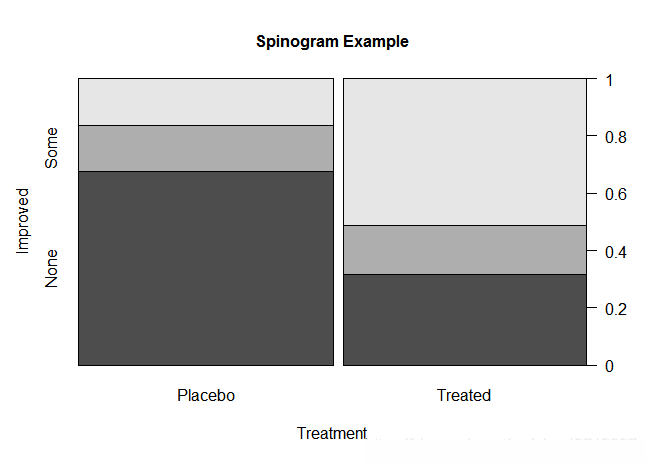 R語言怎么利用barplot()制作條形圖的各種實(shí)例
