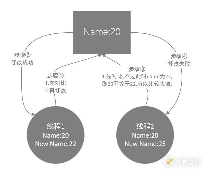 關(guān)于MySQL數(shù)據(jù)庫的事務(wù)隔離和MVCC的詳細(xì)知識