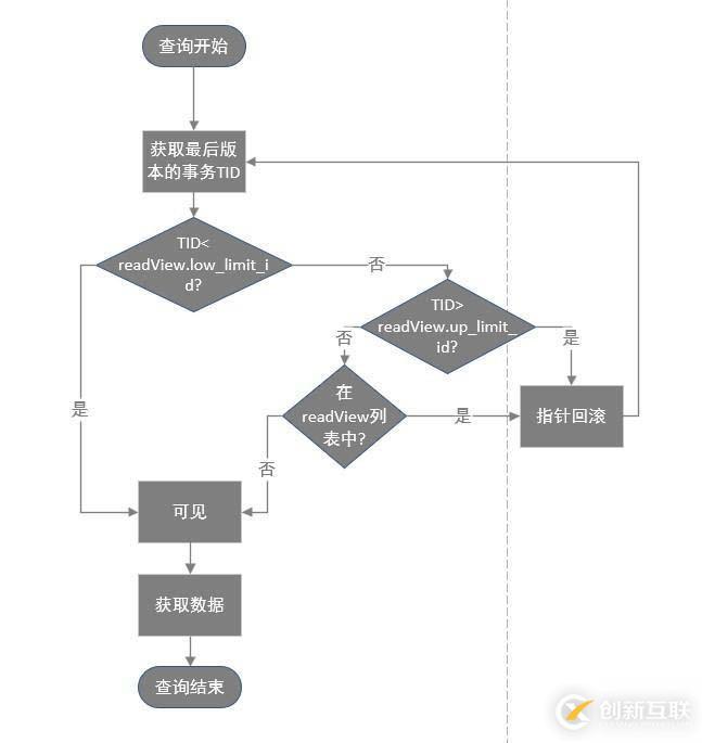 關(guān)于MySQL數(shù)據(jù)庫的事務(wù)隔離和MVCC的詳細(xì)知識
