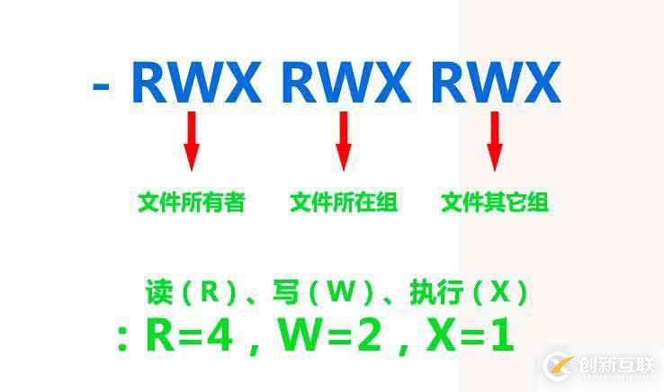 Linux下用戶組、文件權(quán)限詳解