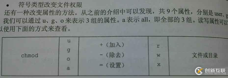 Linux下用戶組、文件權(quán)限詳解