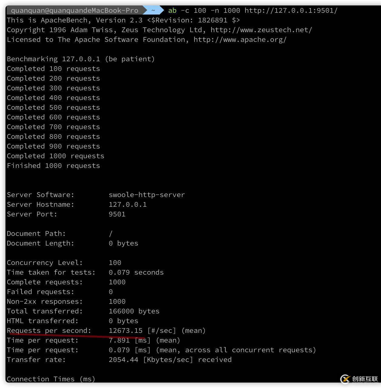 golang、PHP和Swoole的并發(fā)測試