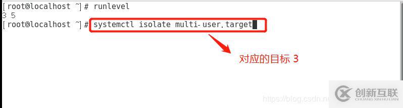 CentOS 7 系統(tǒng)服務(wù)控制