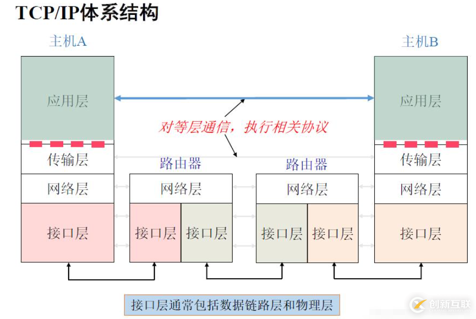 C++ SOCKET多線程怎么實現(xiàn)聊天小程序