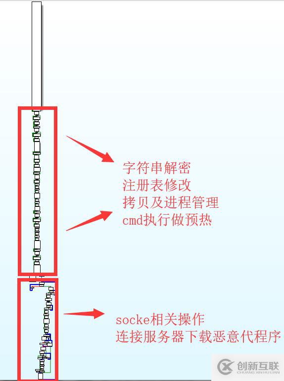 APT蔓靈花分析