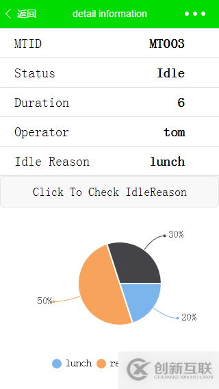 微信小程序如何實(shí)現(xiàn)動(dòng)態(tài)傳參