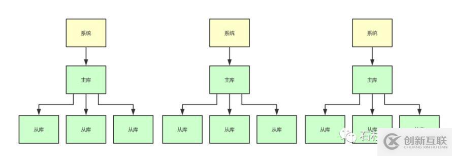 如果20萬(wàn)用戶同時(shí)訪問一個(gè)熱點(diǎn)緩存，如何優(yōu)化你的緩存架構(gòu)？