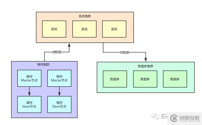 如果20萬(wàn)用戶同時(shí)訪問一個(gè)熱點(diǎn)緩存，如何優(yōu)化你的緩存架構(gòu)？