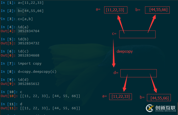 對(duì)于Python深淺拷貝的理解