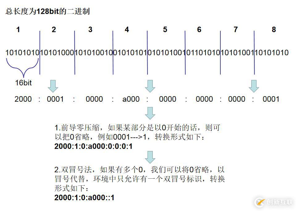【我的Linux，我做主！】IPv6解決方案